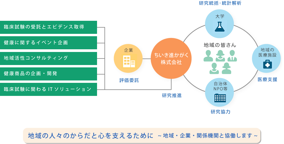 事業内容